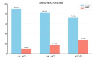 見落とされやすい非・整形外科的な原因とは